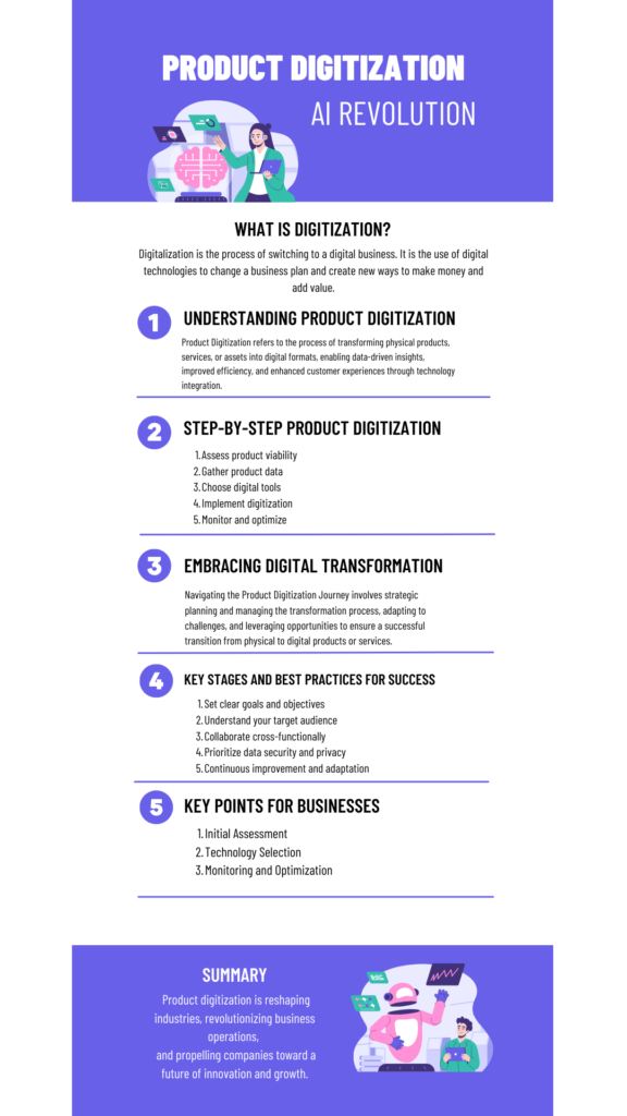 Product Digitization in 2023
